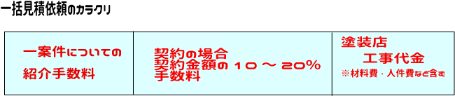 栄進建装　ペンキ屋ケンちゃん